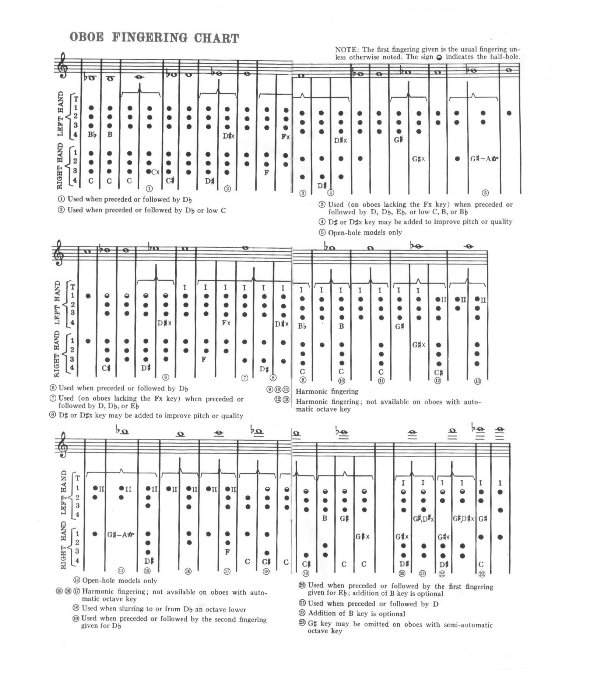 Oboe Finger Chart 3rd Octave